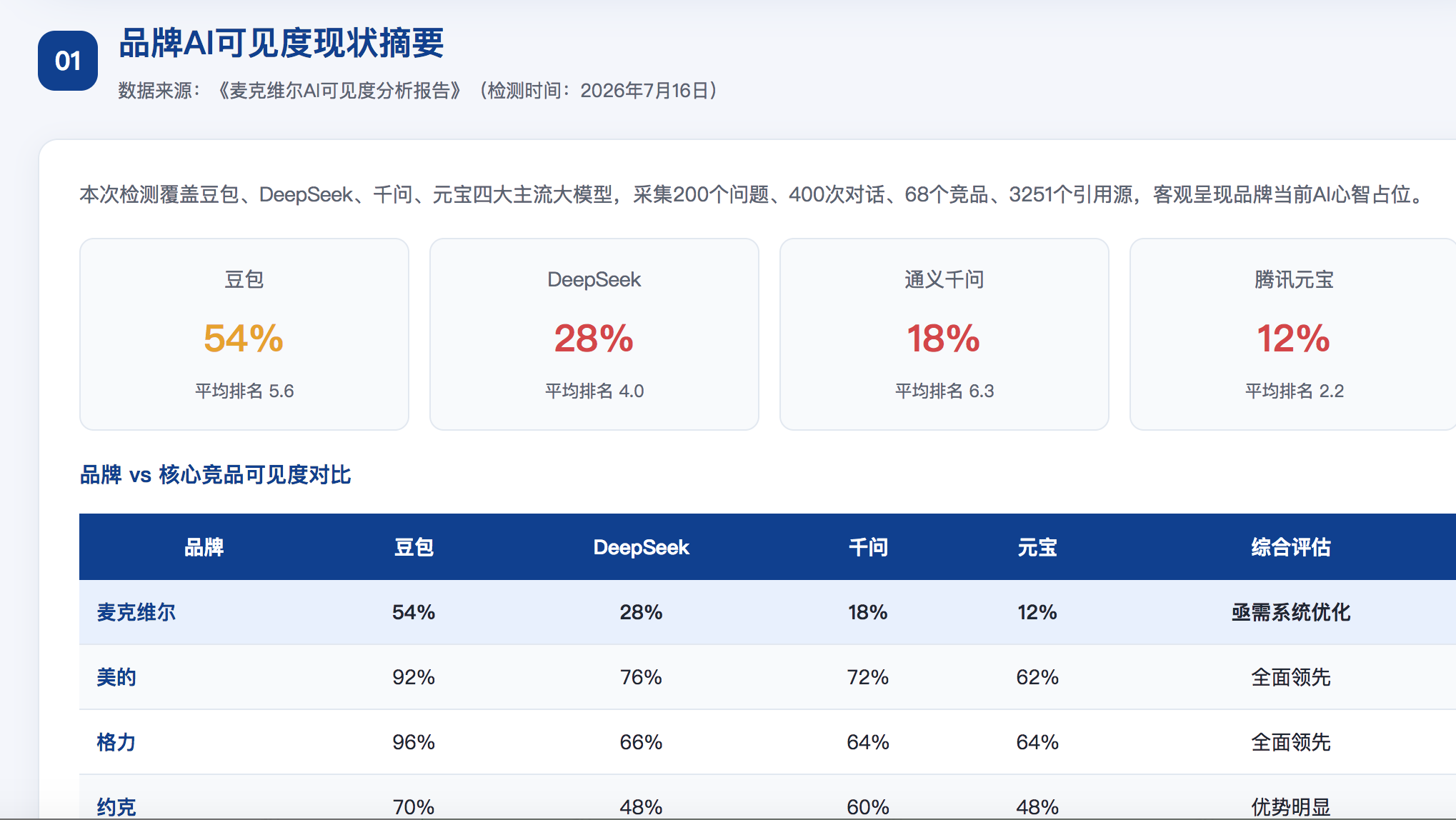 昭通GEO分析报告-品牌ai搜索结果诊断